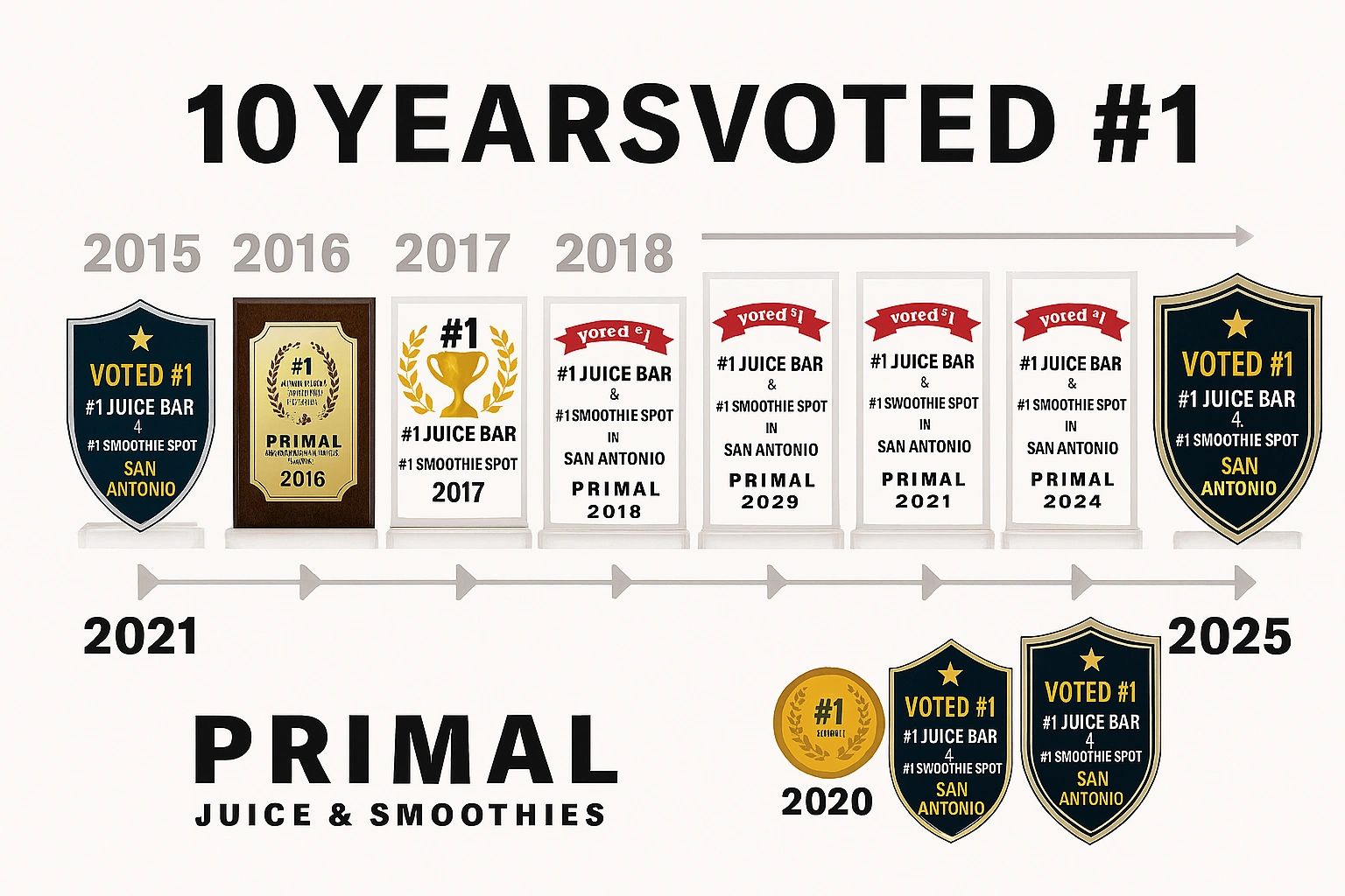 10 Years Voted #1 Juice Bar in San Antonio